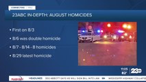 Kern County Homicides continue to rise