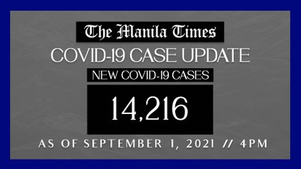 PH logs 14,216 new Covid-19 cases as of Sep. 1, 2021 | 4PM