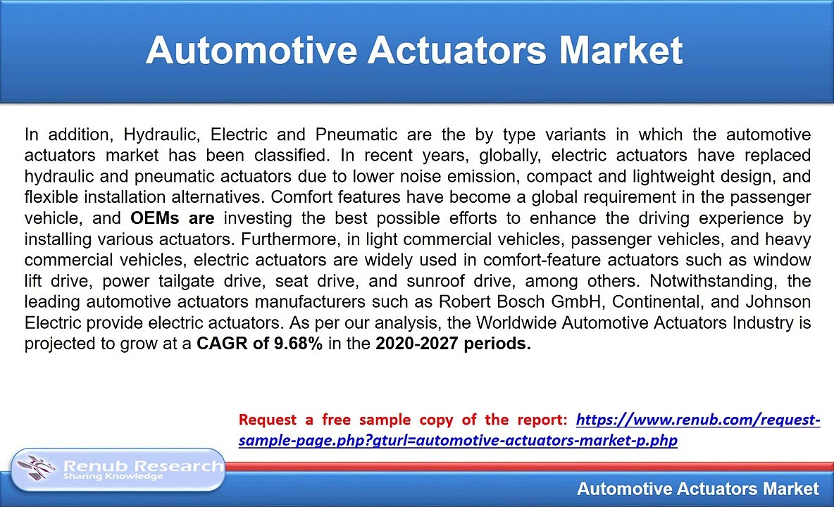 Automotive Actuators Market, By Application, Companies, Forecast By 2027