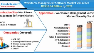 Workforce Management Software Market By Organization Size, Companies, Forecast by 2027