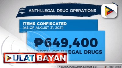 40 drug suspects, naaresto sa operasyon ng PNP at PDEA sa loob ng tatlong araw