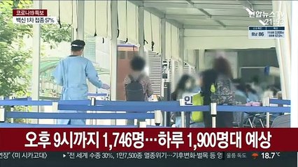 오후 9시 1,746명 확진…1,900명대 예상