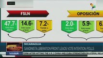 Nicaragua: Sandinista Front leads in voting intention according to polls