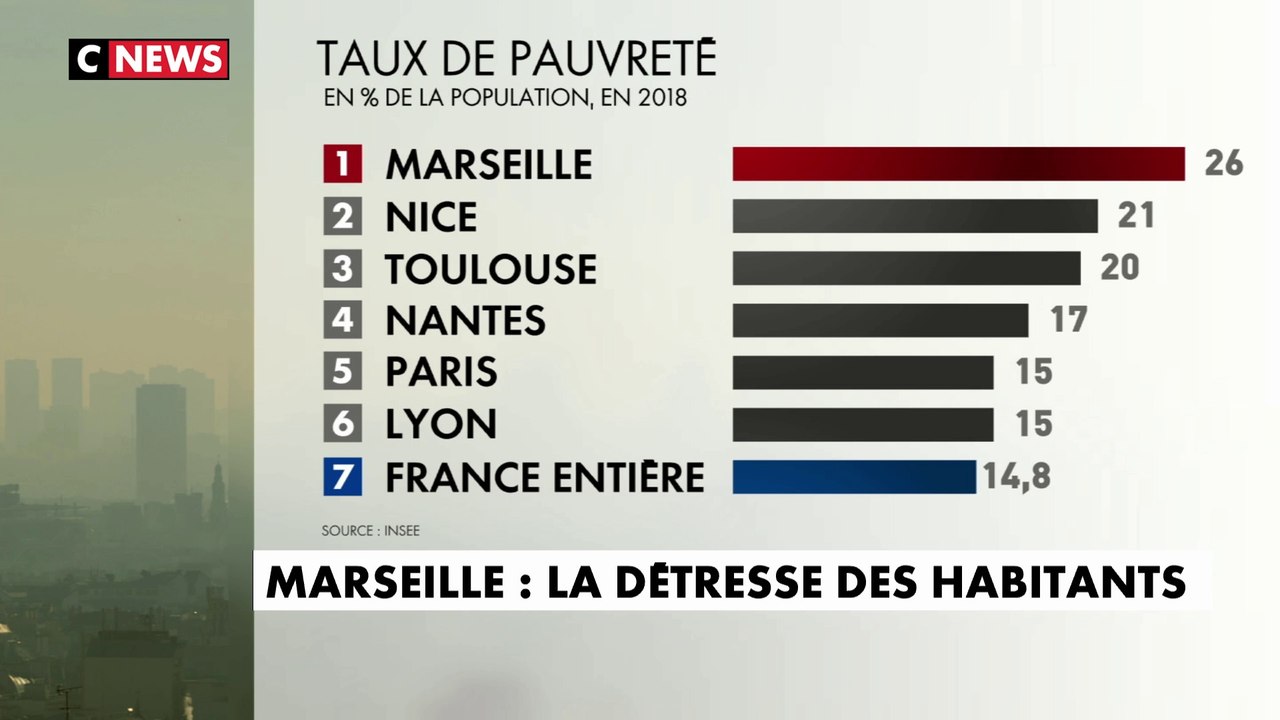 Marseille : la détresse des habitants