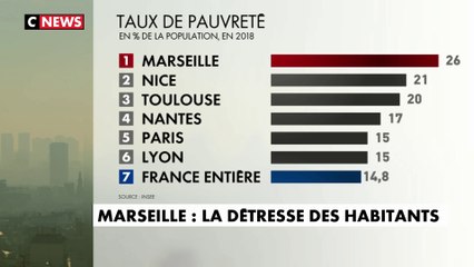 Marseille : la détresse des habitants