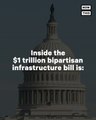 Breaking Down the $1T Infrastructure Bill