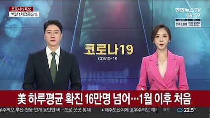 美 하루평균 확진 16만명 넘어…1월 이후 처음
