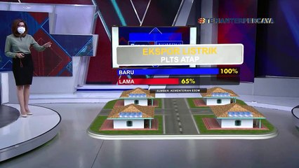 Kembangkan Listrik Tenaga Surya, Pemerintah Gulirkan Stimulus Baru