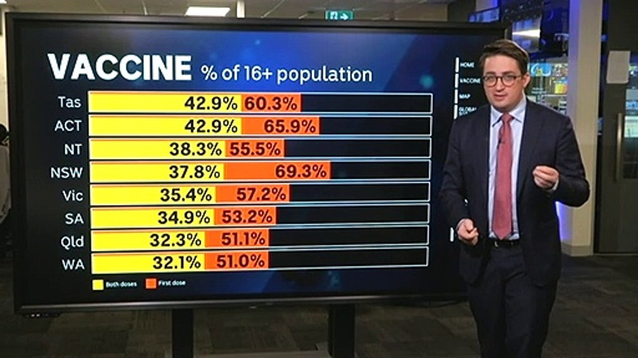 Analyst breaks down today’s NSW COVID numbers