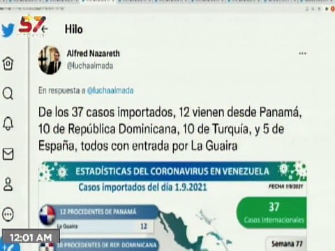 COVID -19 | Venezuela registró 818 casos comunitarios 37 casos importados y 320.400 recuperados