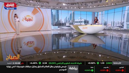 ...ففي بداية هذه الجلسة بالنسبة للمؤشرات ال...