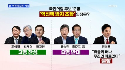 [MBN 프레스룸] 野 '역선택 갈등' 계속