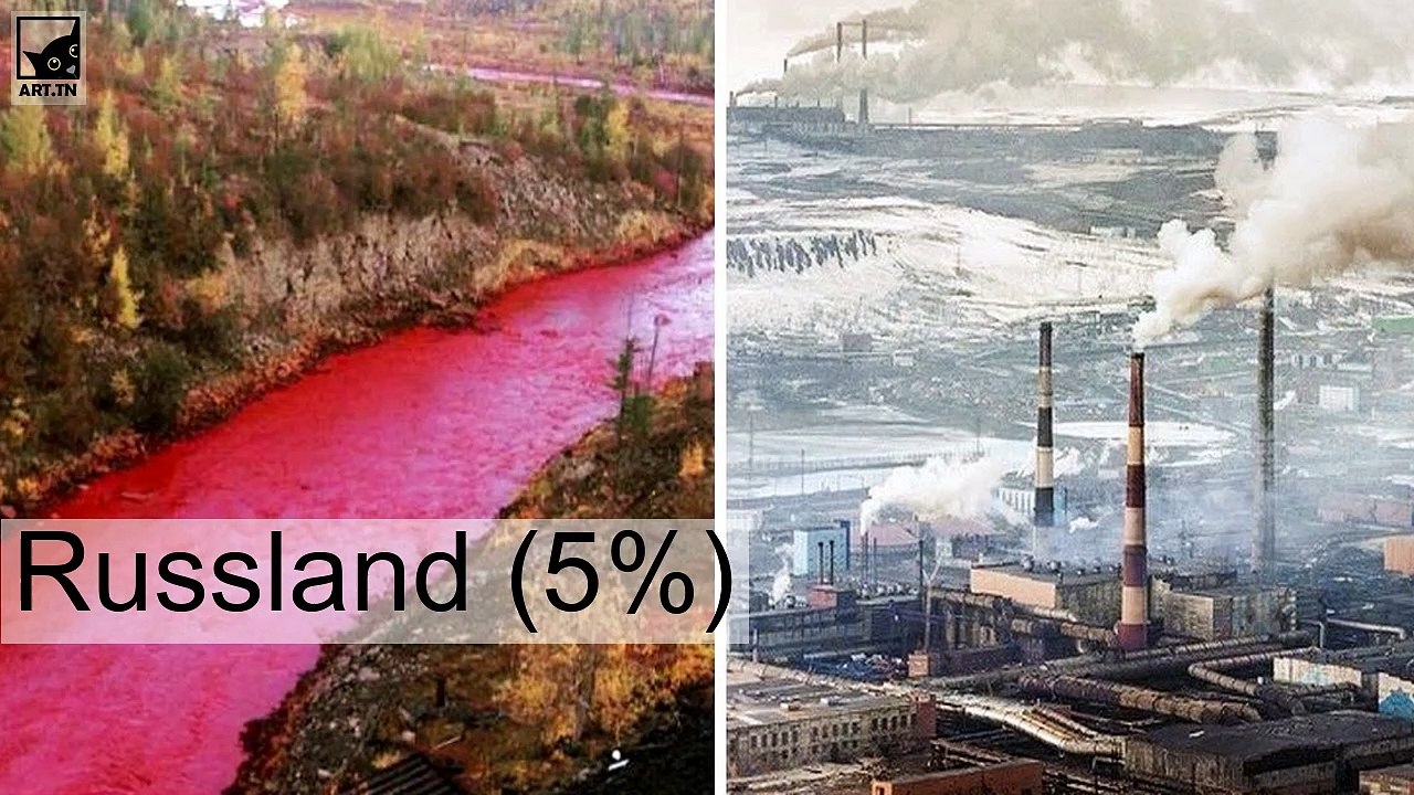 Die umweltschädlichsten Länder der Welt