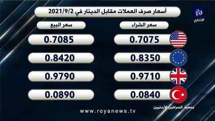 أسعار العملات مقابل الدينار الأردني ليوم الخميس 02-09-2021
