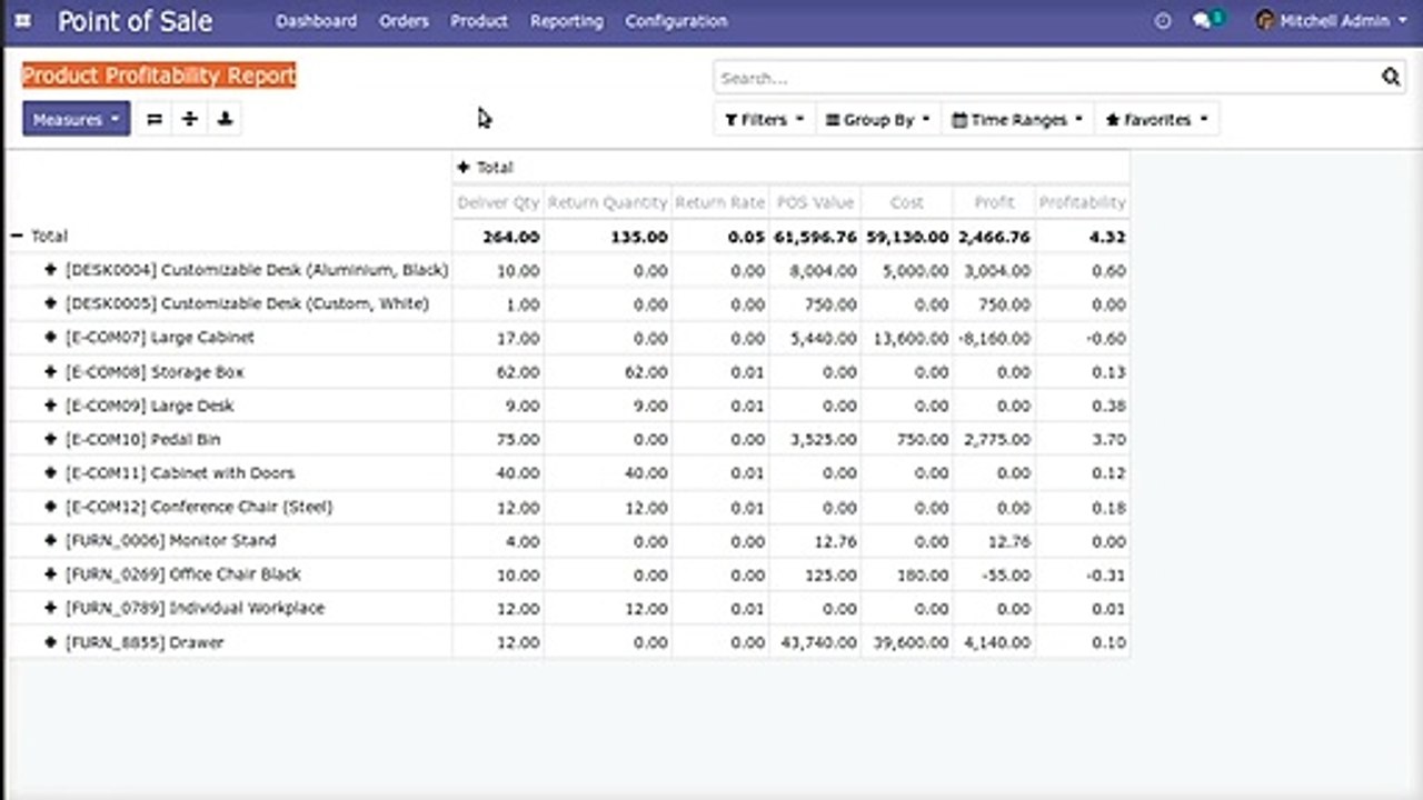 Improve your Product purchase and sales planning using point of Sale product profitability Analysis Report | Browseinfo