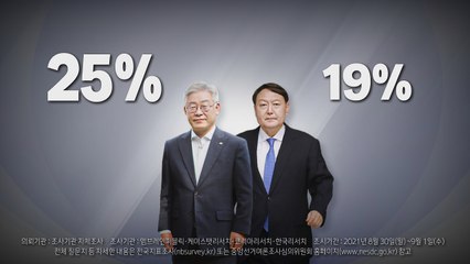 [나이트포커스] 이재명 25%·윤석열 19% / YTN