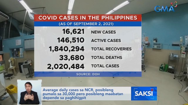 Average daily cases sa NCR, posibleng pumalo sa 30k pero posibleng maabatan depende sa paghihigpit | Saksi