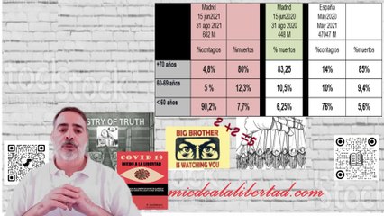 Confirmado. Las vacunas no protegen contra el COVID (Datos Madrid verano 2021)