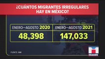 147 mil 33 migrantes irregulares están en México