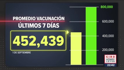 La vacunación está estancada; mientras los fallecimientos por Covid-19 aumentan