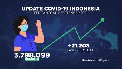 Update Covid 3 September 2021