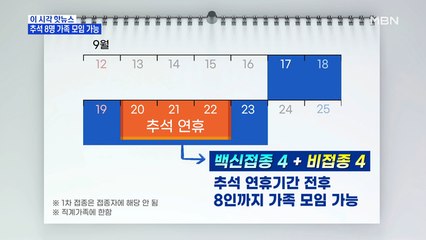 [MBN 프레스룸] 추석 8명 가족 모임 가능