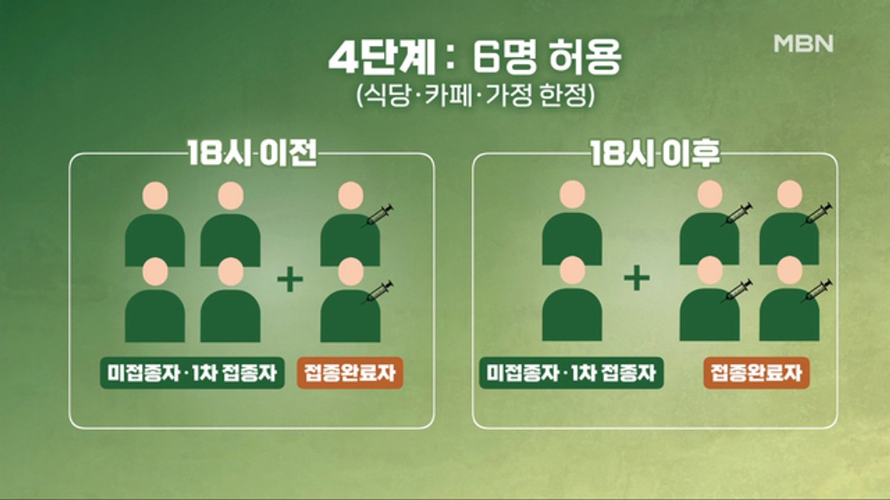 MBN 뉴스파이터-식당·카페 다시 밤 10시까지…추석 모임 8명 허용