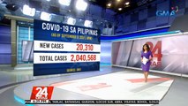 Philippines logs 20,310 new COVID-19 infections; active cases at 158k | 24 Oras