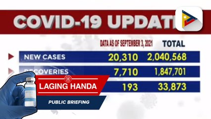 Confirmed cases of COVID-19 as of September 3, 2021