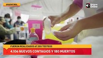 Coronavirus en Argentina: confirmaron 180 muertes y 4.106 contagios en las últimas 24 horas