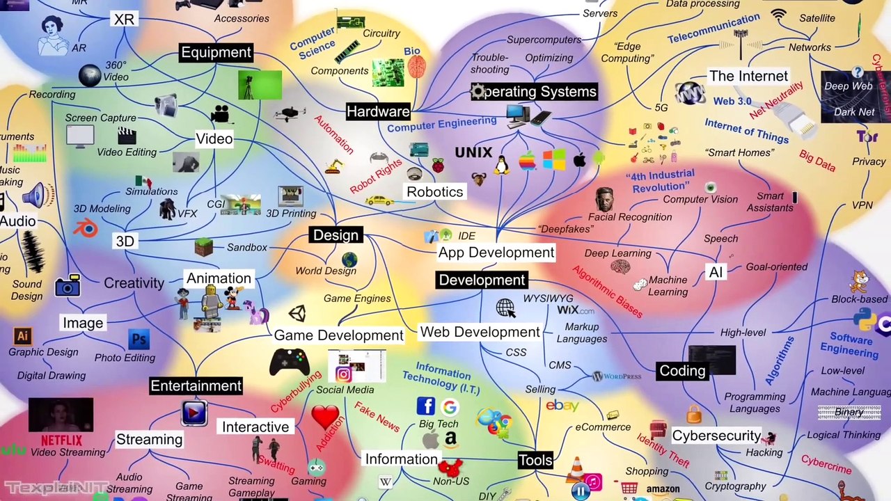 THE ONE THING that CHANGED the WORLD