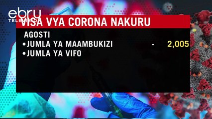 Gavana Kinyanjui: Nakuru Imeshuhudia Ongezeko La Virusi Corona