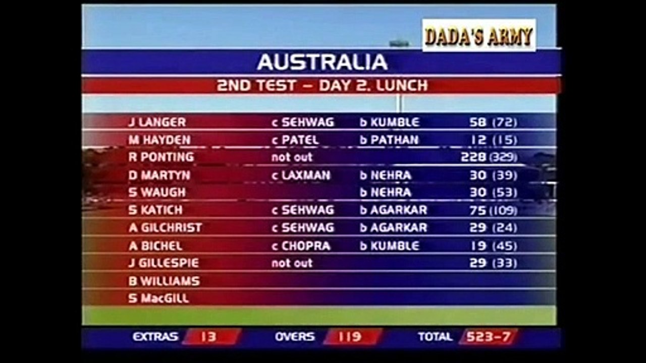 Australia v India 2nd test at Adelaide 2003 part 1