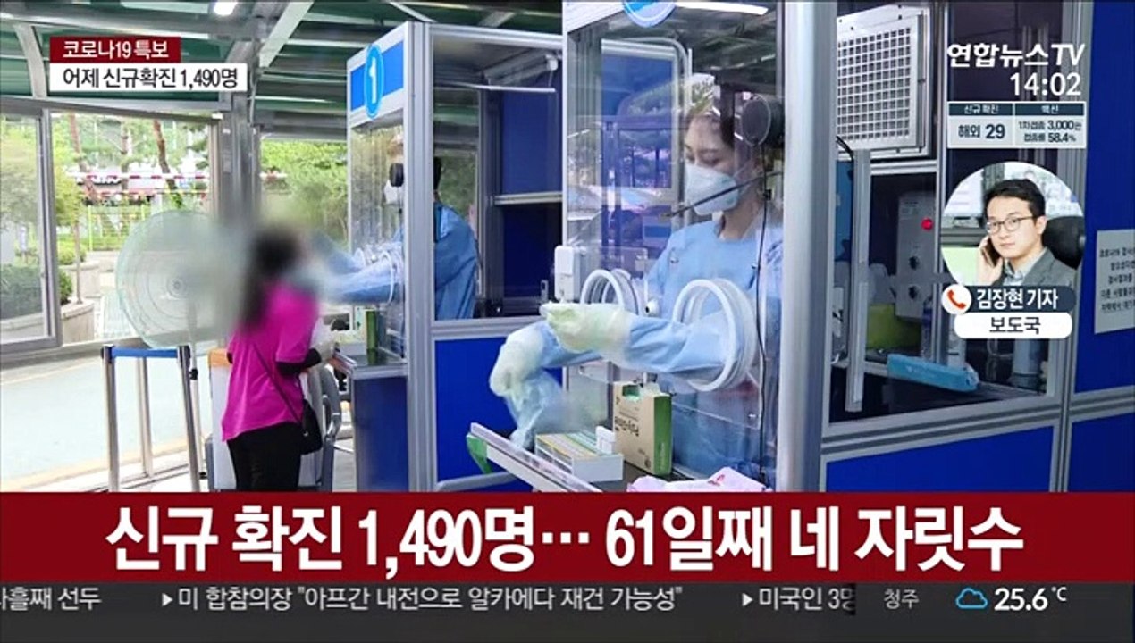 신규 확진 1,490명…1차 접종 3천만명 넘어