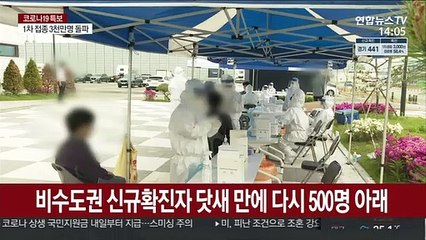 비수도권 400명대 확진…주말 영향 확진자 감소