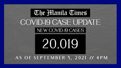 PH logs 20,019 new Covid-19 cases as of Sept. 5, 2021 | 4PM