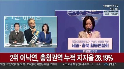 [속보] 이재명, 세종·충북도 압승…54.54% 최종득표