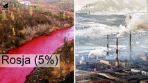 Kraje najbardziej zanieczyszczające na świecie