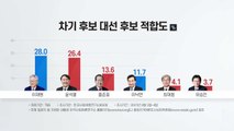 홍준표, 이낙연 꺾고 3위...이재명 28.0%·윤석열 26.4% 박빙 / YTN