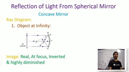 Reflection of light from spherical mirror, Lecture 2, Neet/IIT-JEE/11th/12th (AK Sir)