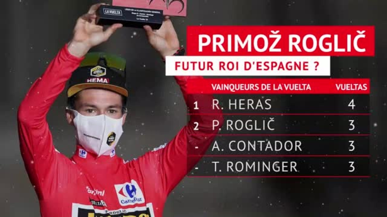 Vuelta - Roglič, prime au mérite