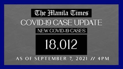 PH logs 18,012 new Covid-19 cases as of Sept. 7, 2021 | 4PM