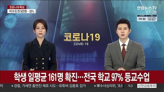 학생 일평균 161명 확진…전국 학교 97% 등교수업