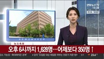 공수처 '고발 사주' 의혹 검토…수사 여부 고심