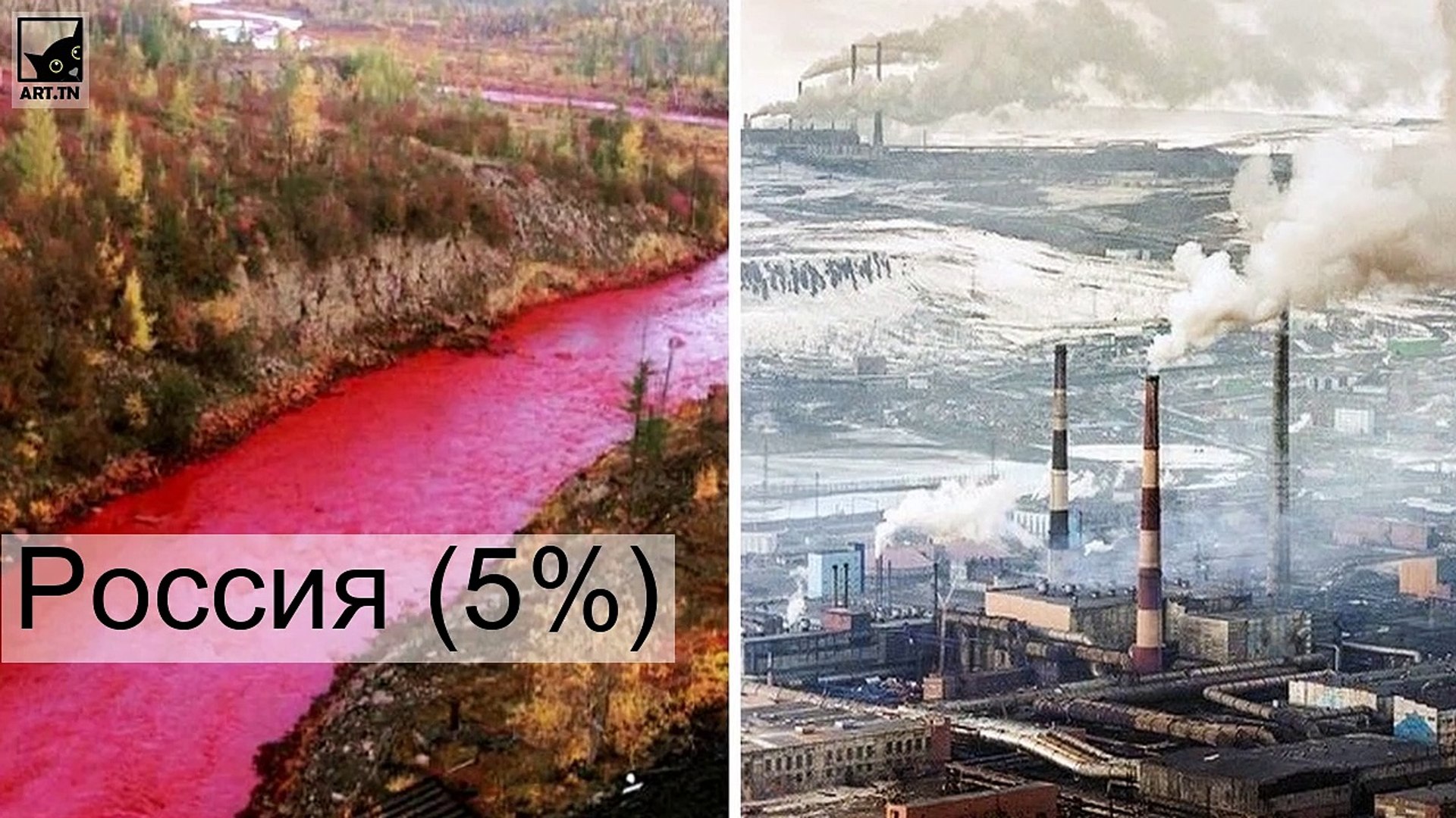 ⁣Самые загрязняющие окружающую среду страны мира
