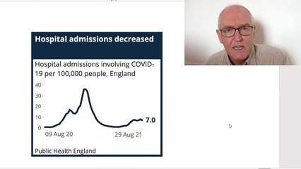 COVID-19 Impact in England: 1.41% of the Population Affected