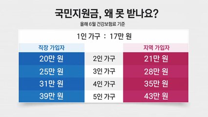 [뉴스큐] "어라, 나 왜 지원금 못 받지?"...지원금 알쏭달쏭 / YTN