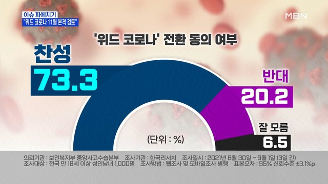 MBN 뉴스파이터- 위드 코로나 11월 본격 검토 ·올해도 고향엔 '코로나 현수막'