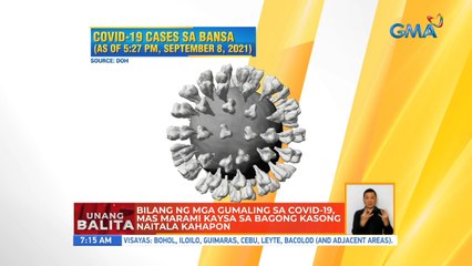 Bilang ng mga gumaling sa COVID-19, mas marami kaysa sa bagong kasong naitala kahapon | UB