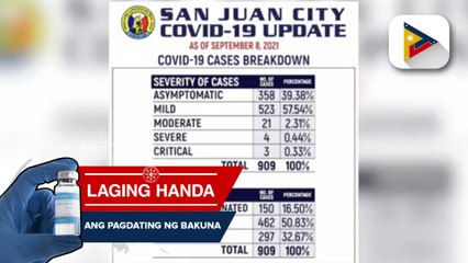 MECQ sa Metro Manila, extended hanggang ika-15 ng Setyembre